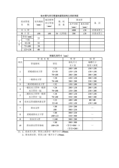 钢管支架最大间距(m)