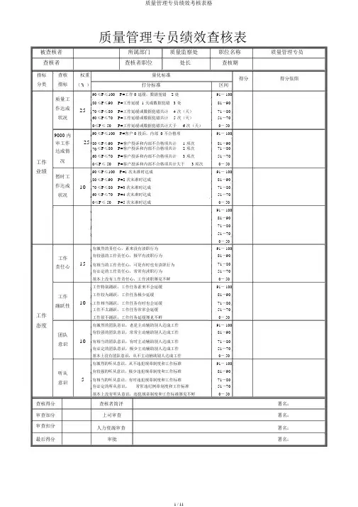 质量管理专员绩效考核表格