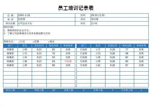 员工培训记录表-自动统计
