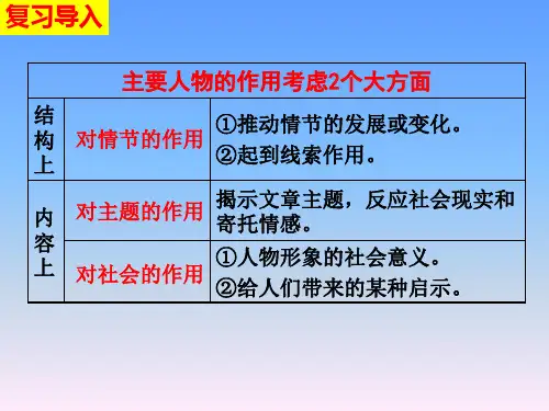 高考语文小说复习探究人物形象1