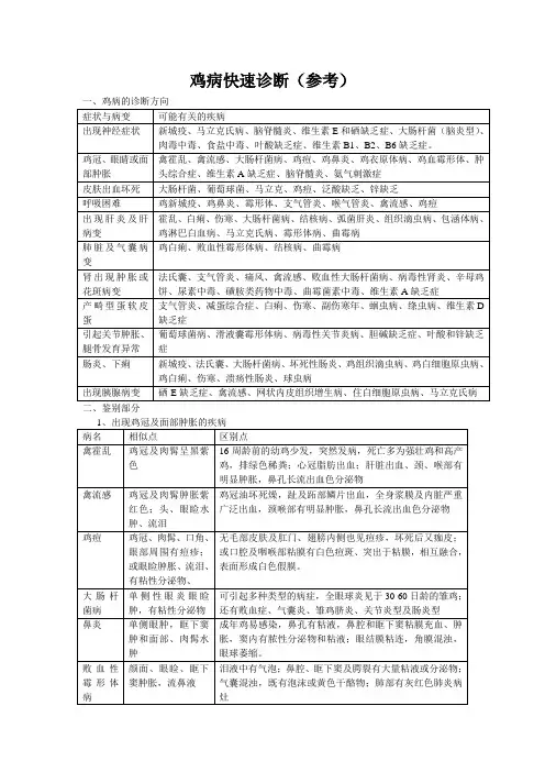 鸡病快速诊断