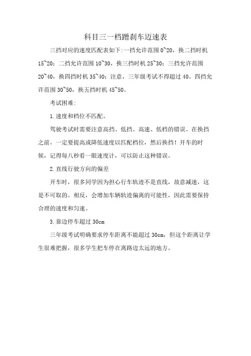 科目三一档蹭刹车迈速表