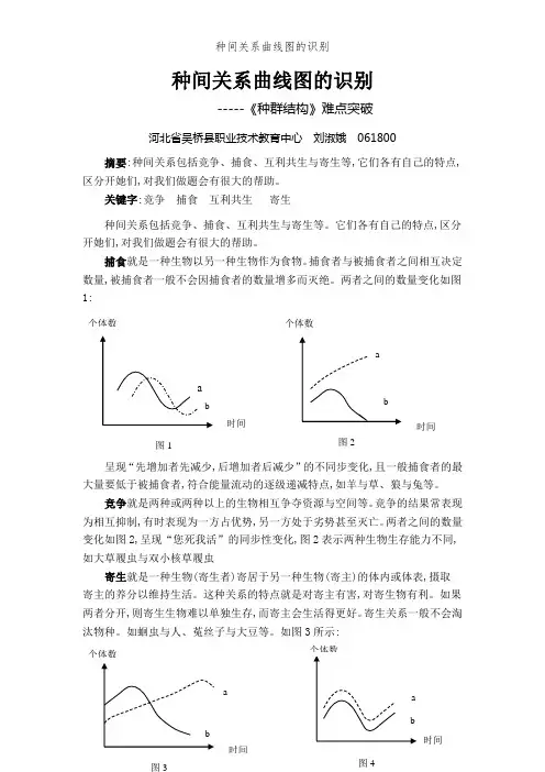 种间关系曲线图的识别