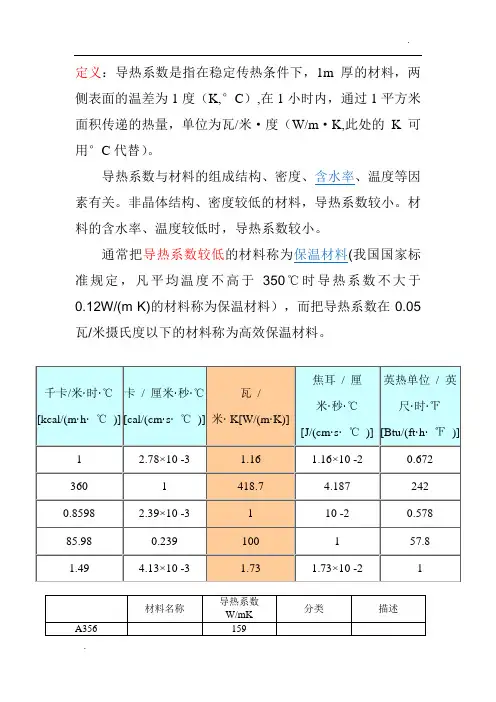 材料导热系数总表(比较齐全)