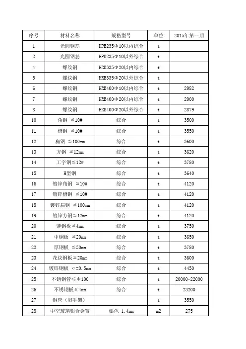 2013-2015土建材料信息价