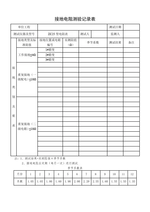 接地电阻测试记录(及季节系数)