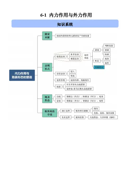 2020高考地理二轮高频考点突破6-1 内力作用与外力作用【带答案解析】