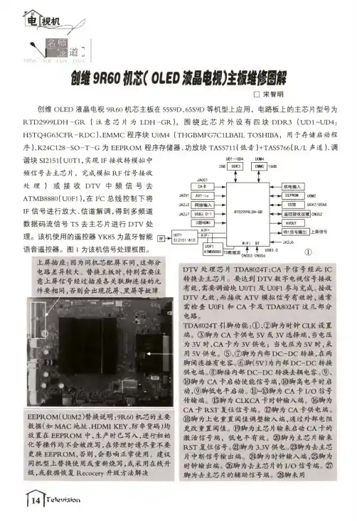 创维9R60机芯(OLED液晶电视)主板维修图解