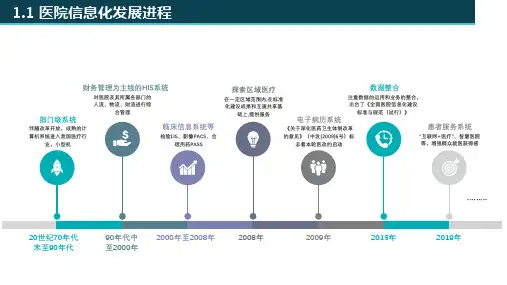 医院信息化行业现状分析-2022