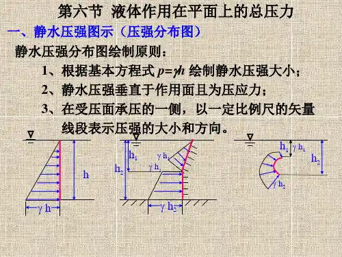 液体作用在平面上的总压力
