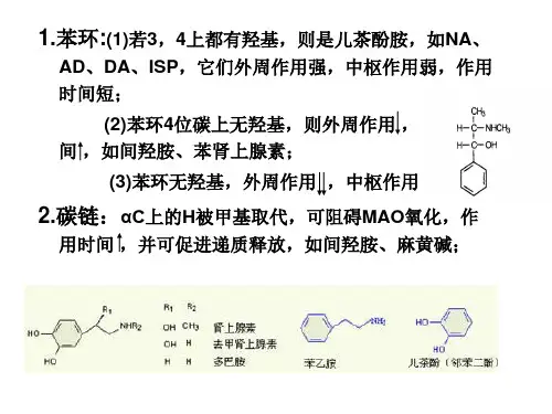 传出神经系统药理