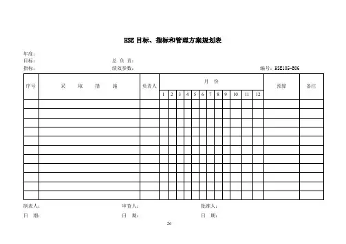 [精品安全管理]安全表格汇总(doc 31)