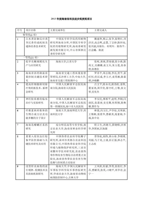 2013年度海南省科技进步奖授奖项目