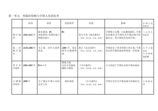 侵略与反抗  表格