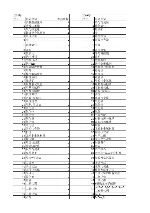 【国家自然科学基金】_氧化沉淀法_基金支持热词逐年推荐_【万方软件创新助手】_20140803