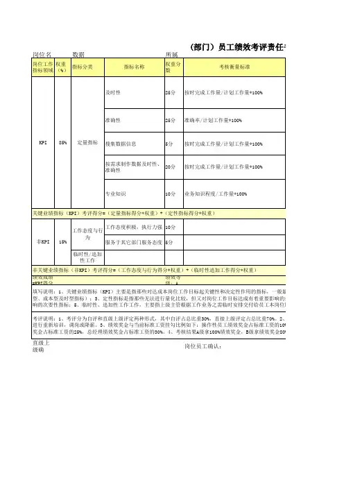 产品部绩效考核表格模板