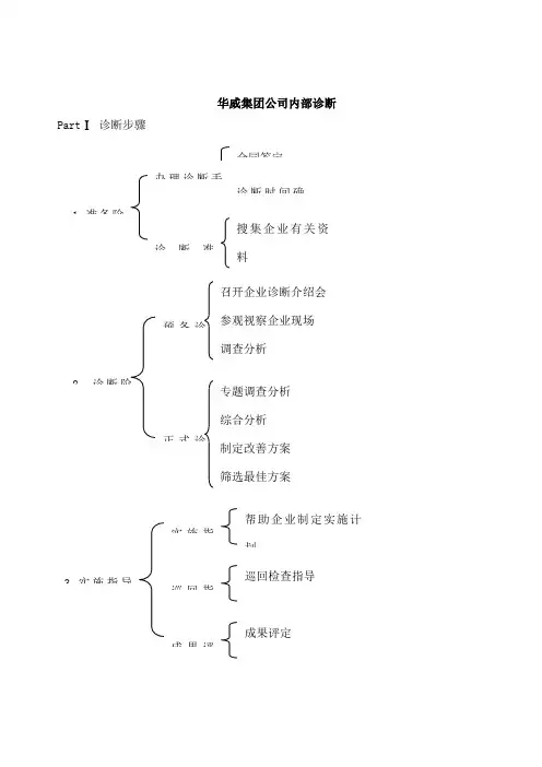 管理咨询访谈提纲
