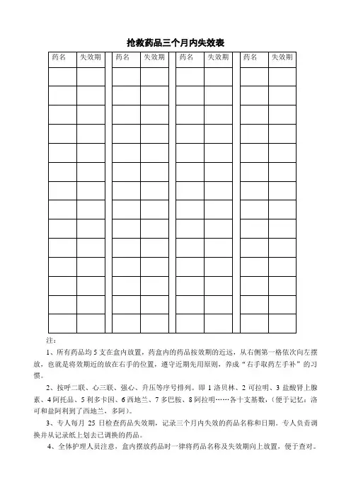 抢救药品三个月内失效表