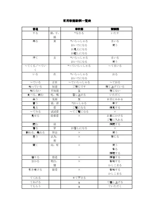 日语敬语动词一览表(完璧)