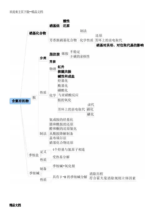 有机化学思维导图