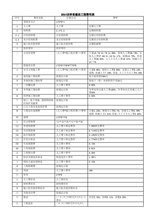 2014吉林省建设工程费用表