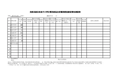 计算机配备及多媒体教室建设情况统计表