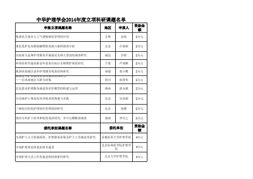 2014中华护理学会科研课题立项名单