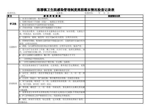 科室院感工作检查记录表