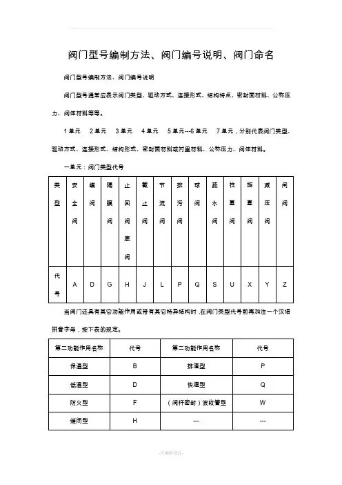阀门规格及其型号