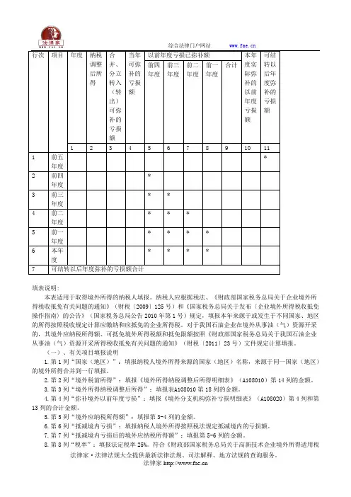 企业所得税弥补亏损明细表——(工商税务)