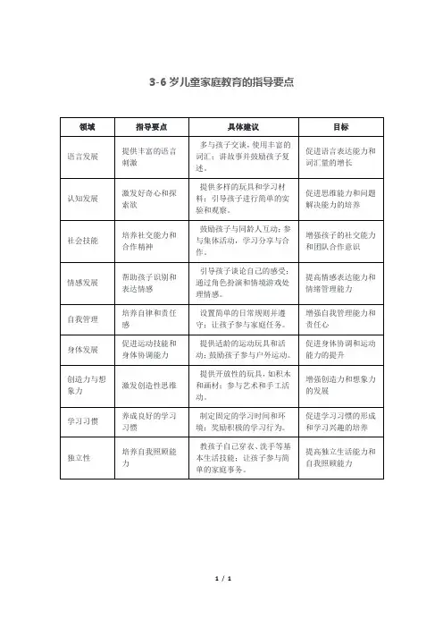 3-6岁儿童家庭教育的指导要点