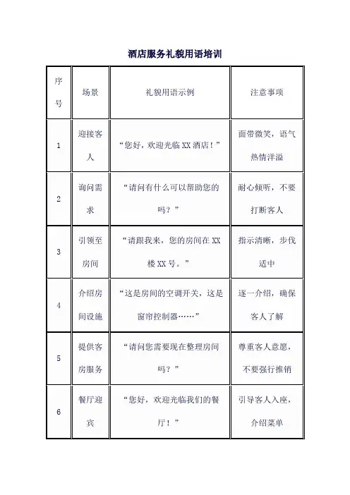 酒店服务礼貌用语培训