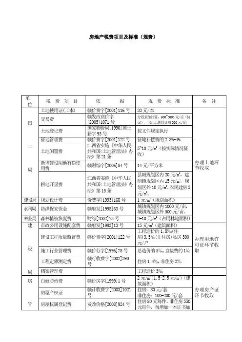 房地产税费项目及标准