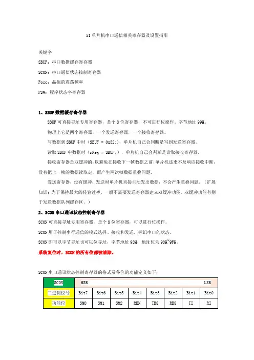 51单片机串口通信相关寄存器及设置指引