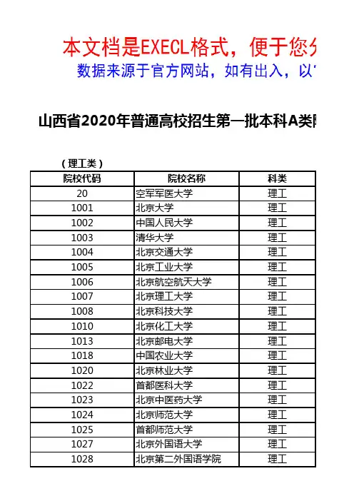 山西省2020年普通高校招生第一批本科A类院校投档线(理工类)