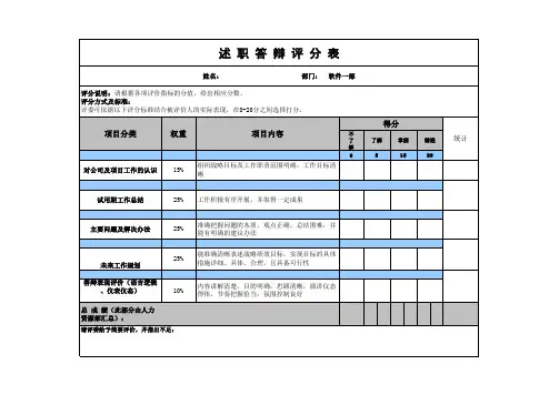 述职评分卡