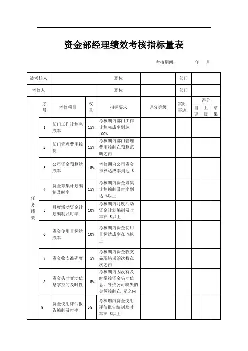 资金部经理绩效考核指标量表