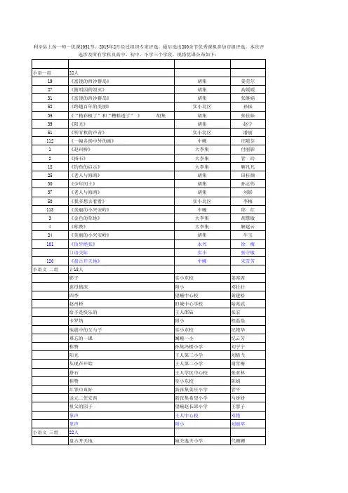 市级推荐表格网上公布稿
