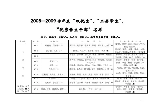 2007—2008学年度“双优生”、“三好学生”、