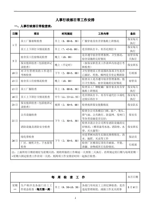 人事行政部工作检查表_日常工作计划