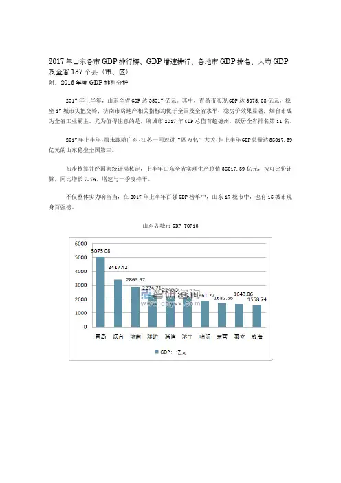 2017山东城市排行榜