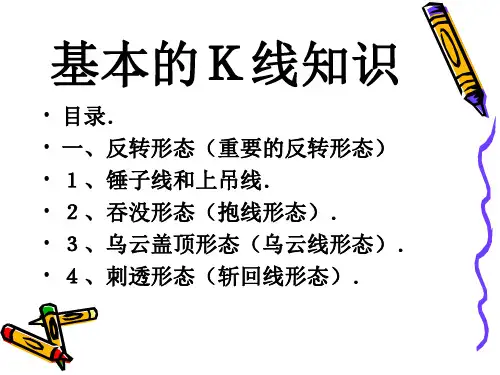 k线形态外汇图形初步认识.