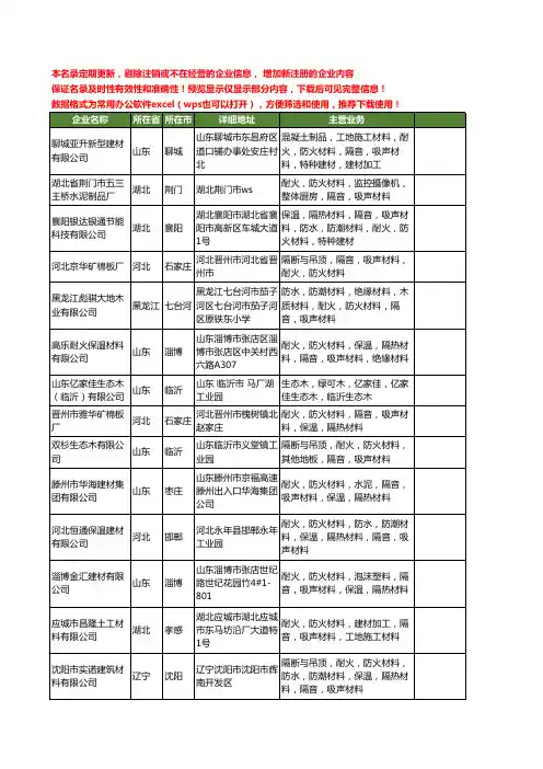 新版全国防火隔音材料工商企业公司商家名录名单联系方式大全106家