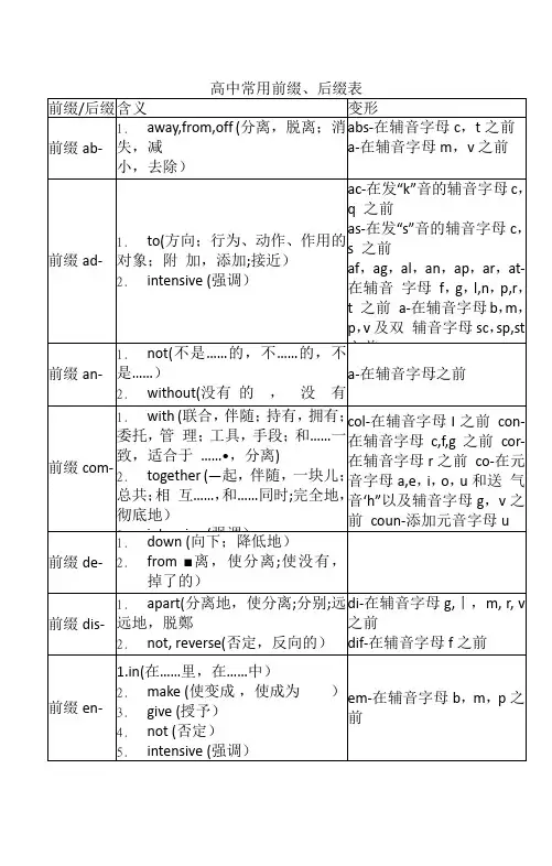 高中英语常用词缀
