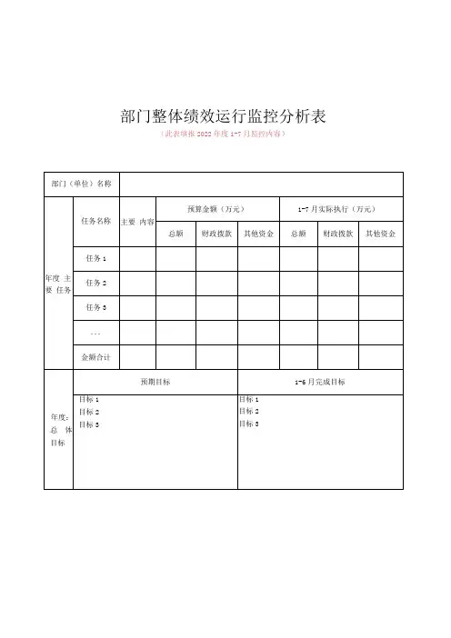 部门整体绩效运行监控分析表