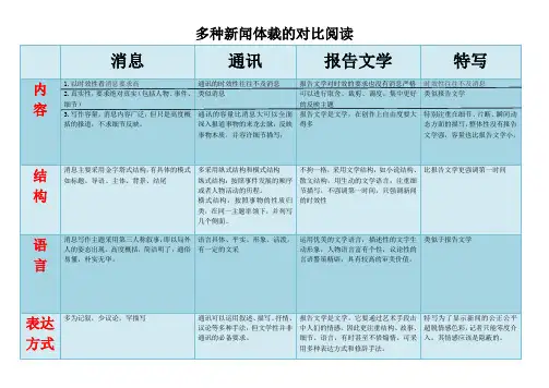 消息、通讯、报告文学多种新闻体裁的对比阅读