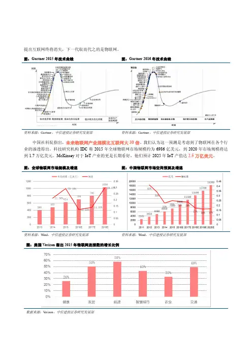 2017年物联网行业深度分析报告