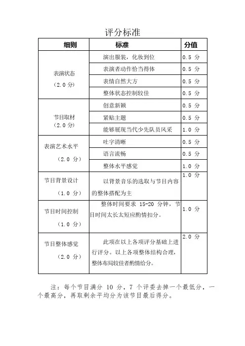 红领巾微话剧比赛评分标准