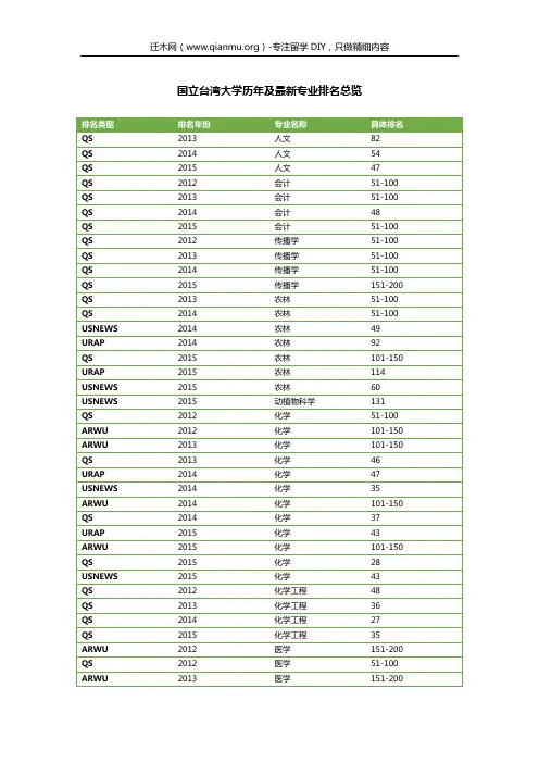 国立台湾大学历年及最新专业排名总览
