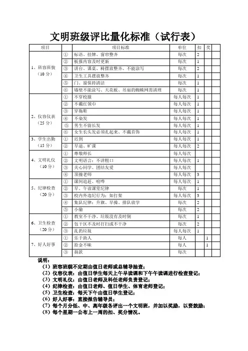 文明班级评比评分标准